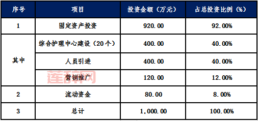 个人项目融资计划书模板：快速打造你的融资方案
