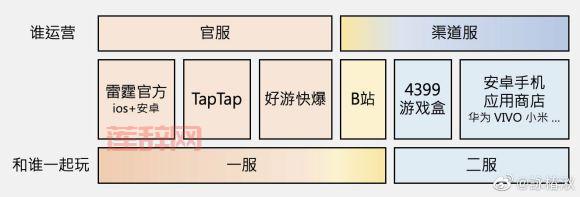 摩尔庄园官服一区和渠道服二区区别：哪个服务器更适合你？