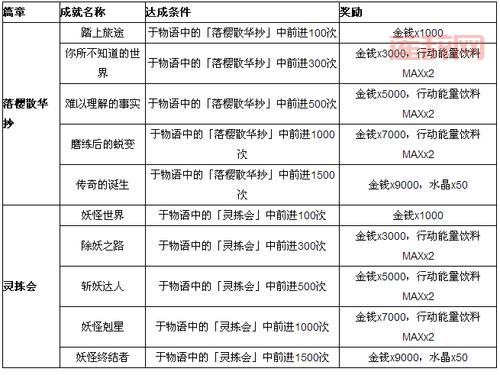 落樱散华抄套卡收集攻略：奖励丰厚，轻松获取