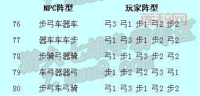七雄争霸兵种相克：剑、弓、枪、盾、策谁克制谁？