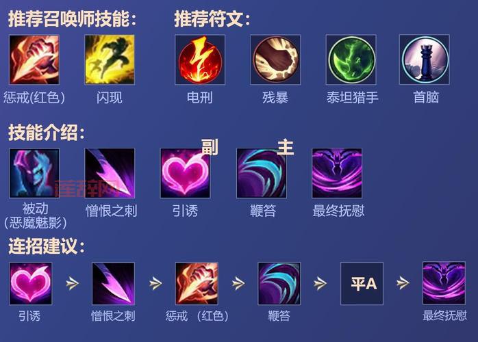 LOL寡妇W技能深度解析：释放机制，触发条件，实战应用！