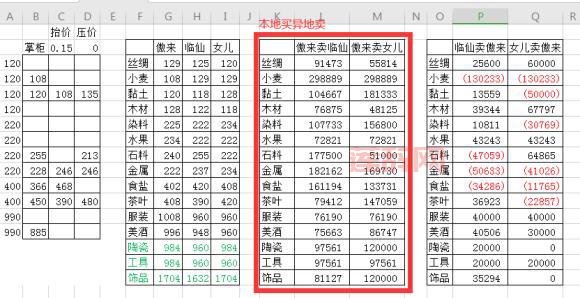 神武工商业全方位解析：生产、加工、贸易玩法攻略