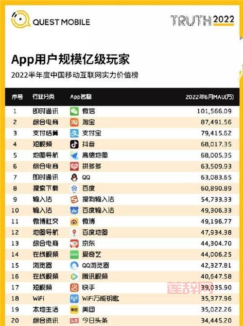 人人都爱用！下载量最高的软件排行榜