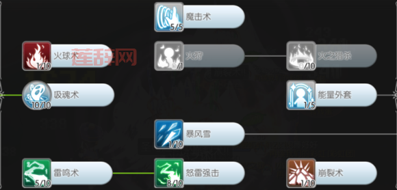 仙境传说RO炼金术士加点：全面解析技能加点方案