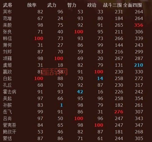 三国志12新武将名字乱码？教你轻松解决输入问题