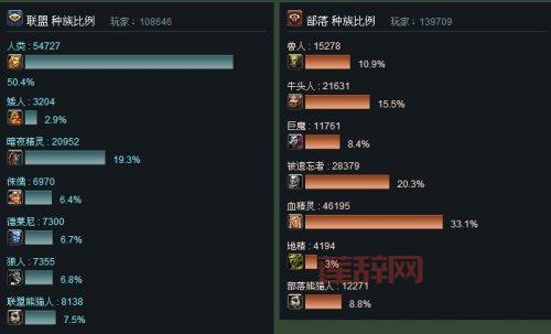 魔兽世界英雄榜关闭了？别慌！随身集合石APP带你继续查询！