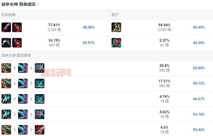 轮子妈出装解析：海妖+讯刃+大穿甲，S13版本最强ADC！