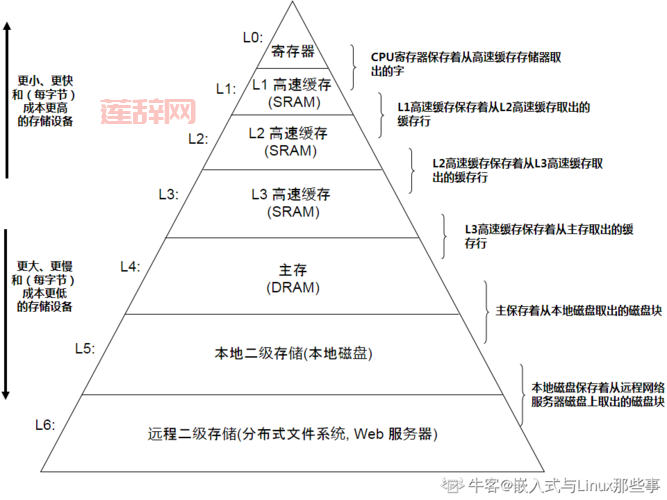 缓存是什么？深度解析其对计算机性能的影响