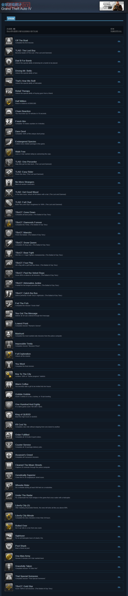 GTA4升级补丁全面解析：提升游戏体验与画质优化