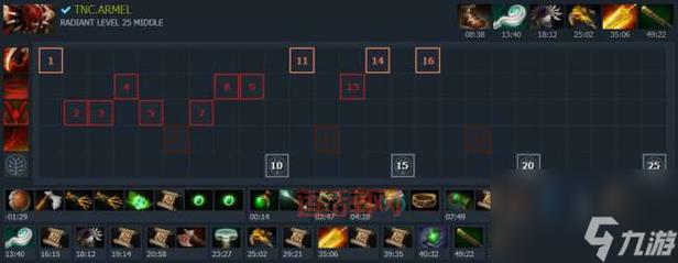 秀逗出装攻略：如何选择装备提升Dota英雄战力