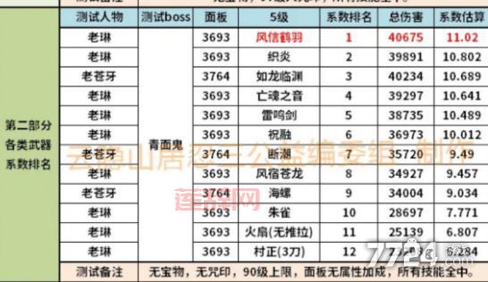 防御塔持续攻击伤害如何计算？进阶攻略
