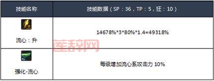 DNF流心技能全解析：剑魂玩家必备攻略
