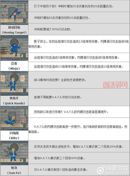 辐射4 自由之路路线全解析：快速抵达目标地点技巧