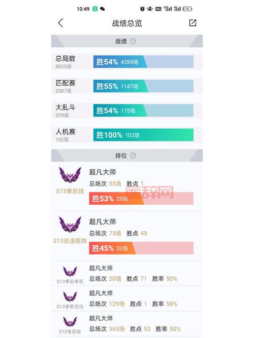 lol奈德丽为什么叫奶大力？豹女外号绰号趣味盘点