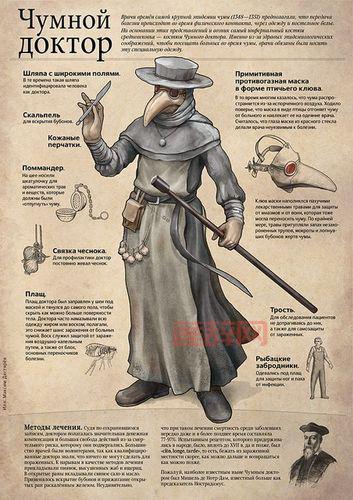 揭秘中世纪鸟嘴医生的历史与神秘面具