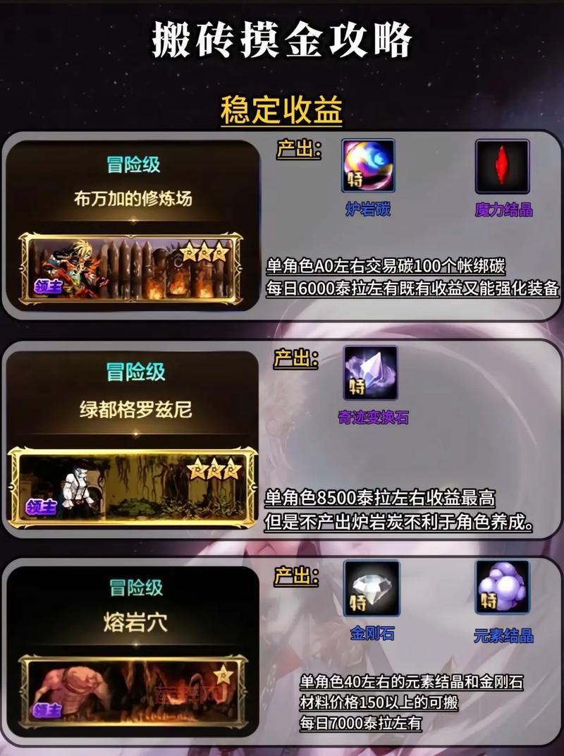 dnf帝国竞技场通关攻略，平民也能轻松过！