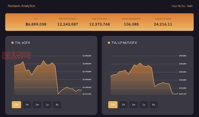 如何投资CFX币？全面解析Conflux的技术与前景
