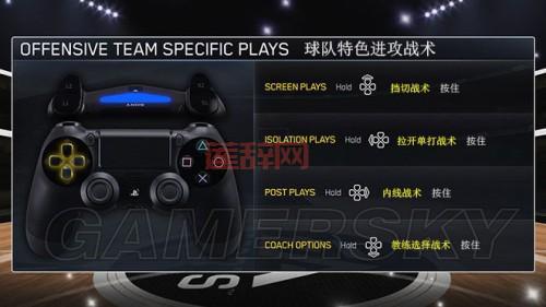 NBA Live 2008键盘操作教程：进攻与防守全攻略