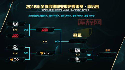 lol定位赛规则定级有啥用？定级赛隐藏机制揭秘！