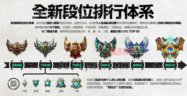 lol定位赛规则定级有啥用？定级赛隐藏机制揭秘！
