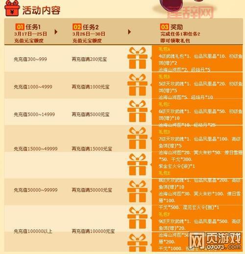 七雄争霸礼包大全：新手必备资源与兑换码