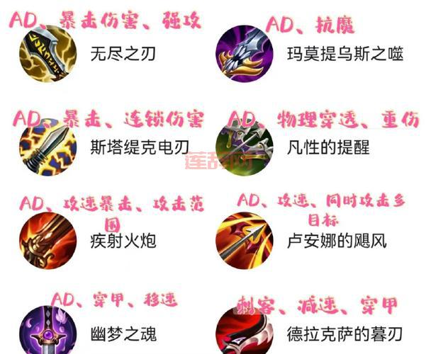 联盟先遣军军需官位置和必备装备一览