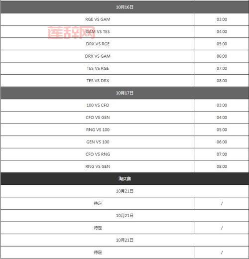 2022英雄联盟S12全球总决赛完整时间安排及决赛时间详情