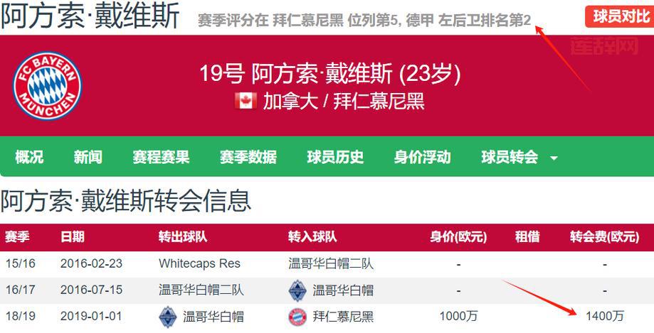 劲爆！阿方索 戴维斯已和皇马达成协议，冬窗签约？