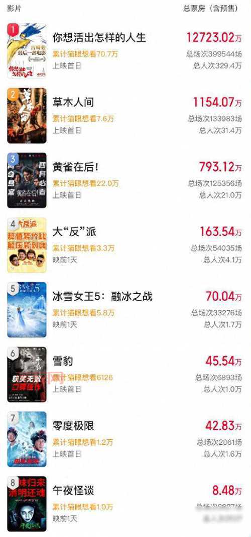 2013年最赚钱的电影：票房排行榜前十名揭秘