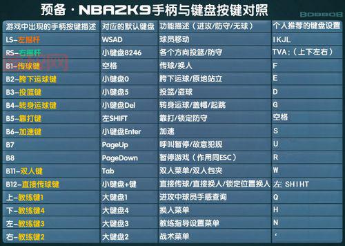 完整2K13键位攻略：掌握每个操作技巧