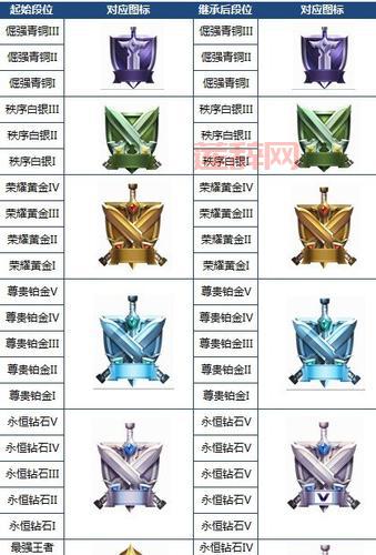 S25赛季段位继承规则一览，助你快速冲分！(附段位继承图)