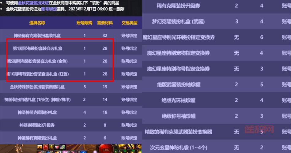 DNF国庆套怎么回血？这些方法让你轻松赚回本！