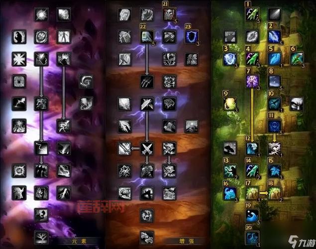 WLK前夕惩戒骑输出手法简单易懂，老玩家教你快速上手！