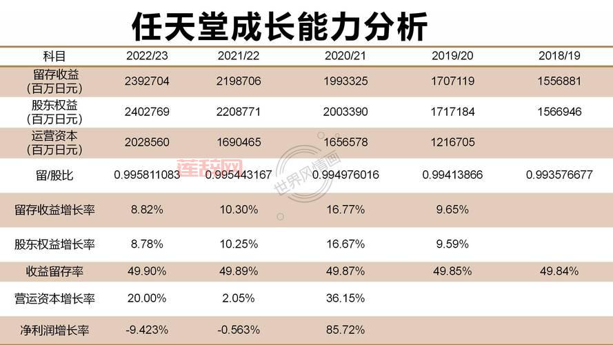 任天堂股价波动解析：投资者如何应对市场变动