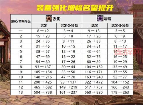 dnf平民增幅10技巧有哪些？这几个方法帮你省钱增幅！