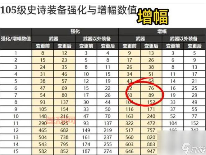 dnf平民增幅10技巧有哪些？这几个方法帮你省钱增幅！