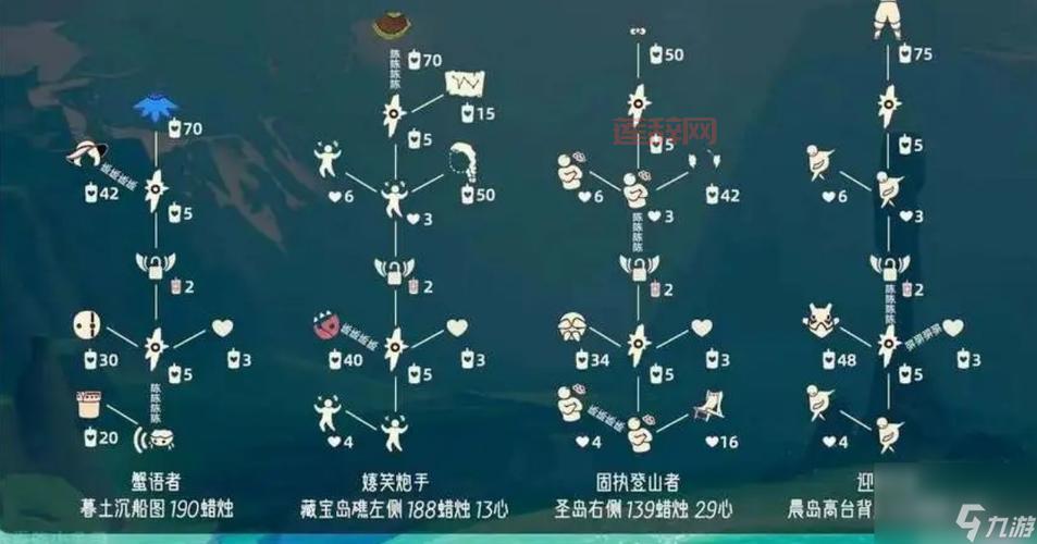 光遇晨岛先祖攻略大全，轻松收集所有物品！