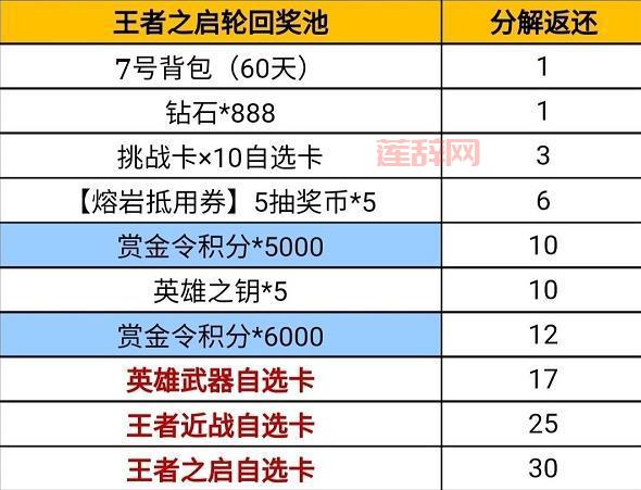 别再问了！2022手游无限火力时间表官方版终于来了！