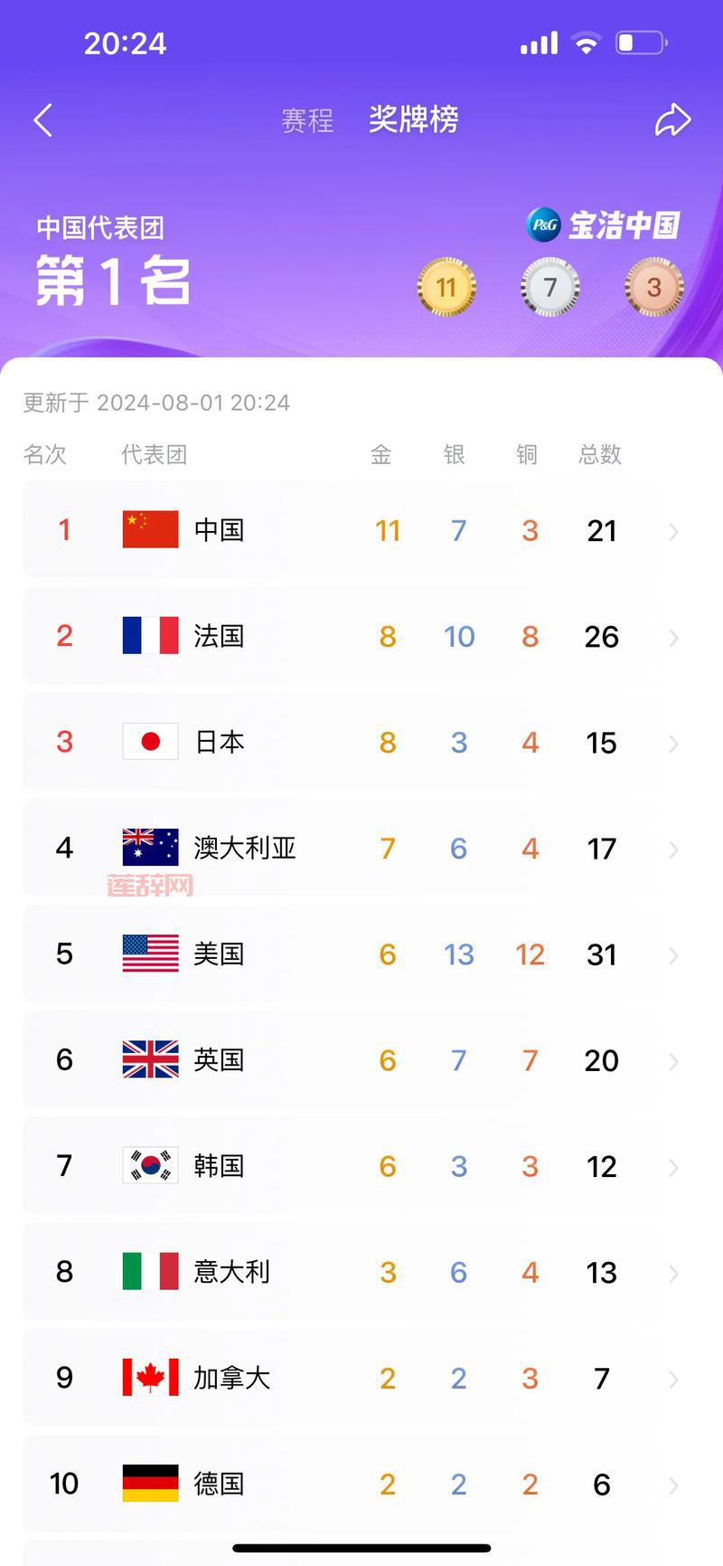 多少个？英雄联盟中国队世界冠军数量让你不敢相信！