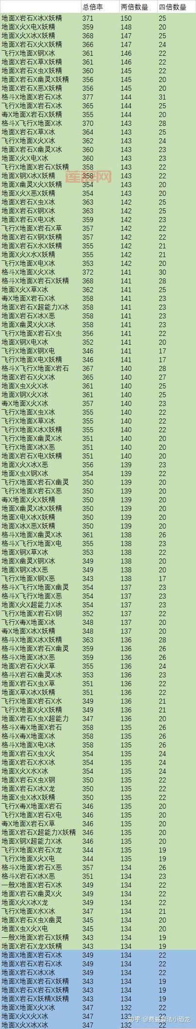 奥拉星幻极最强技能解析：打击面和属性选择建议