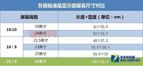 24英寸显示屏的真实大小：常见比例下的宽高对比