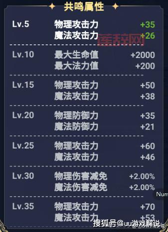 S4装备指南：如何获取和升级暗金装备提升战力