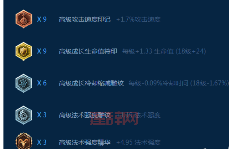 LOL蜘蛛打野天赋解析：最佳符文选择与玩法