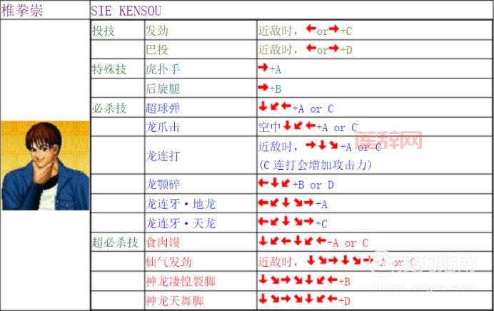 拳皇97特瑞无限连招出招技巧与实战解析