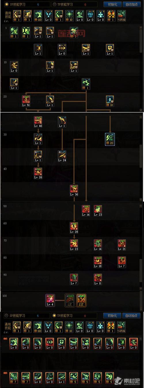 dnf驭剑士100级太刀流怎么加点？看完就懂了！