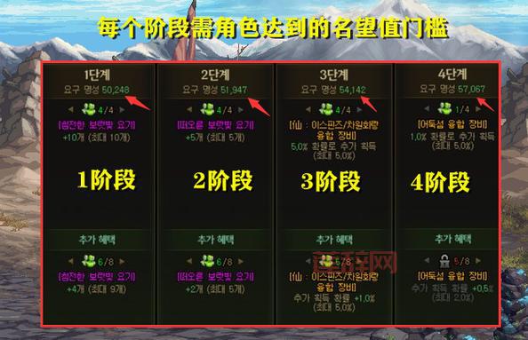 dnf冒险团怎么升级最快？学会这些方法轻松升级！