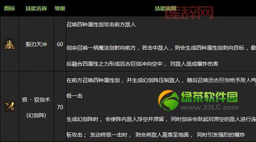 斩魂刺杀技能怎么学？快速提升战力必看攻略！