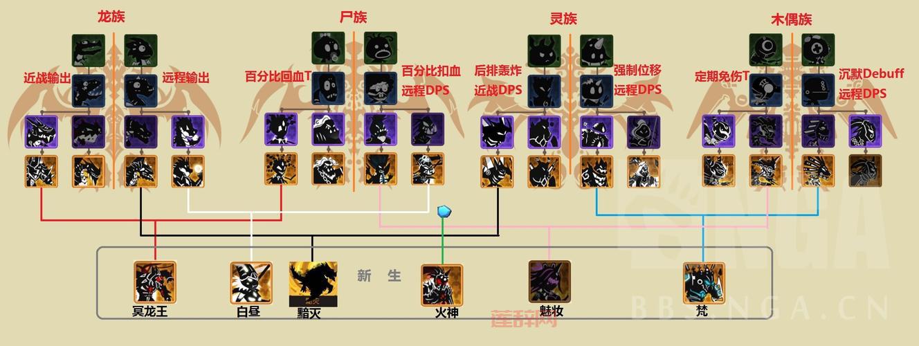 洛克王国机械徽章最全攻略，新手必看少走弯路！