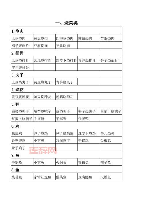 吃货大食堂菜谱怎么强化？这份攻略帮你轻松搞定！