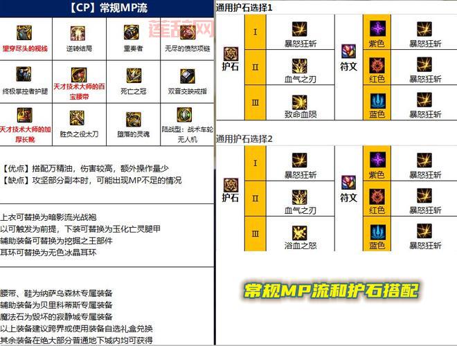 dnf主线任务110级怎么做？这份任务一览表来帮你！